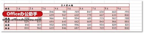 怎样实现Word的表格转置