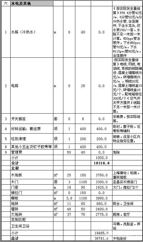 90平米装修费用详解 怎么装修更美观