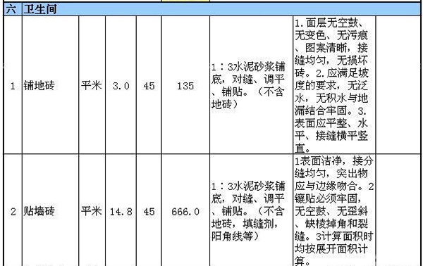 110平米装修多少钱 新房装修怎样省钱