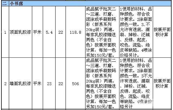 110平米装修多少钱 新房装修怎样省钱