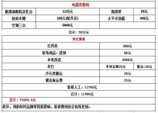 100平米精装7-8万装修预算清单 100平米装修材料清单