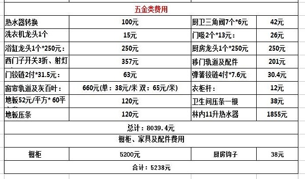 100平米精装7-8万装修预算清单 100平米装修材料清单