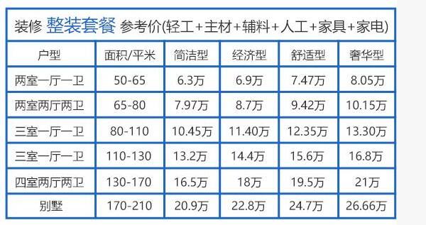 12万硬装+软装130平房子全搞定  130平房子硬软装预算一条龙