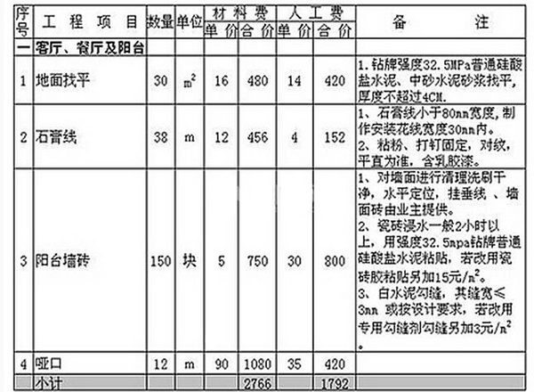 简单装修80平米多少钱 80平米两室一厅简装图