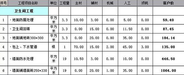 小户型60平米装修价格  小户型60平米装修技巧