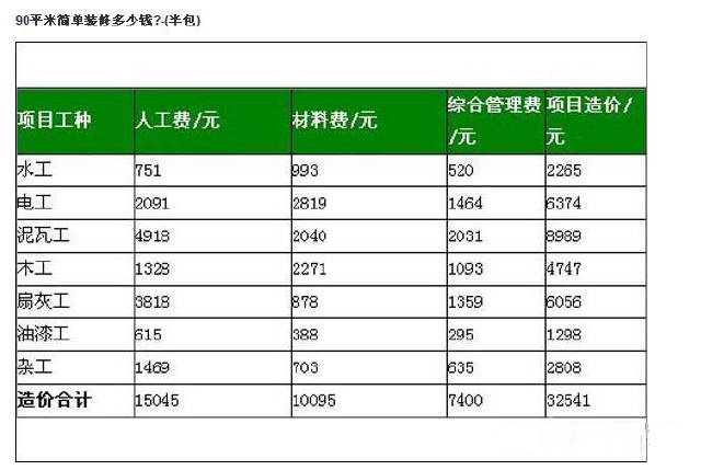 90平米装修费用详解 怎么装修更美观