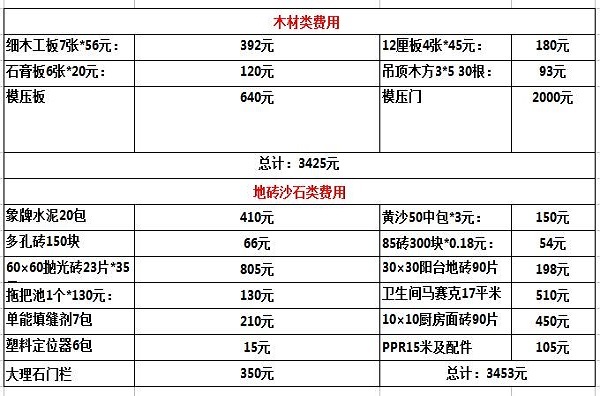 100平米精装7-8万装修预算清单 100平米装修材料清单