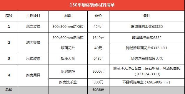 5万130平房子装修预算够吗  130平房子装修材料清单晒给你看