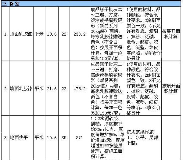 110平米装修多少钱 新房装修怎样省钱