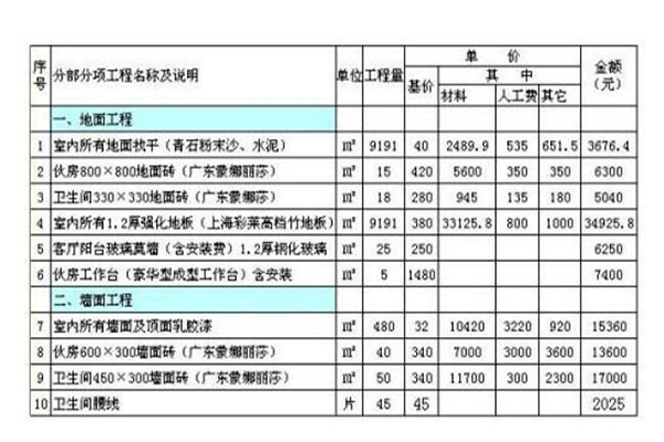 装修预算怎么做？手把手教你如何做装修预算表