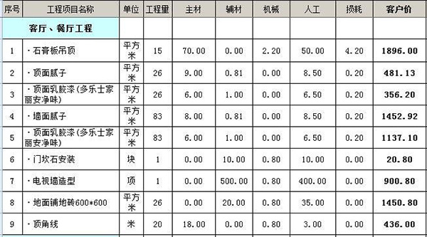 70平米的房子装修预算 两室一厅现代简约风格