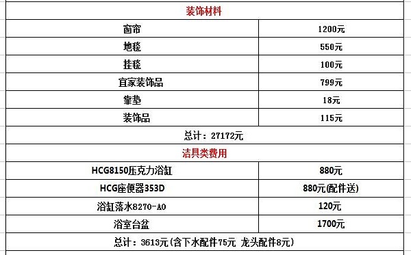 100平米精装7-8万装修预算清单 100平米装修材料清单