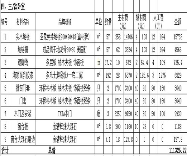 毛坯房120平装修预算清单 装修老师傅告诉你钱花在哪