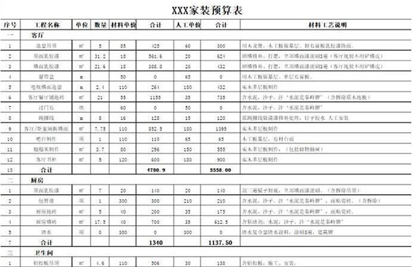 六招教你读懂装修预算表 这样才能更省钱