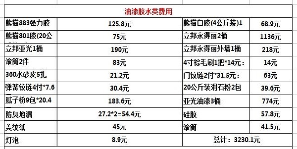 100平米精装7-8万装修预算清单 100平米装修材料清单