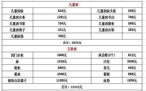 100平米精装7-8万装修预算清单 100平米装修材料清单