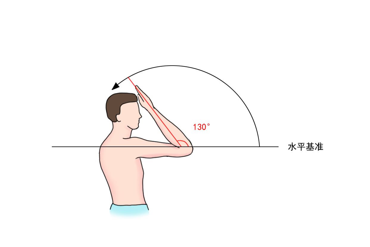 肘关节弯曲130度图片（肘关节弯曲120度图片）