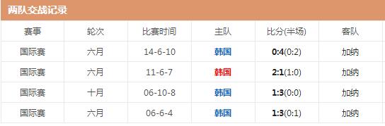 世界杯韩国vs加纳哪队强 加纳对韩国两队实力对比分析交锋历史战绩