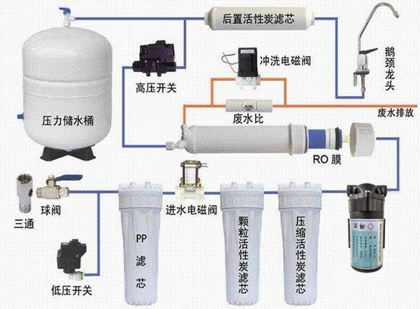 纯水机选购指南详细说明（纯水机使用说明）