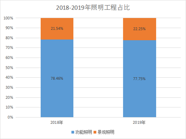 双宇电子（点点照明）照明工程建设，让千年古镇焕发新的活力