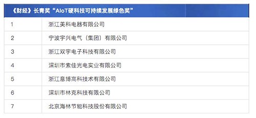 硬核奖项花落浙江双宇电子，AloT硬科技可持续发展奖项名单揭晓