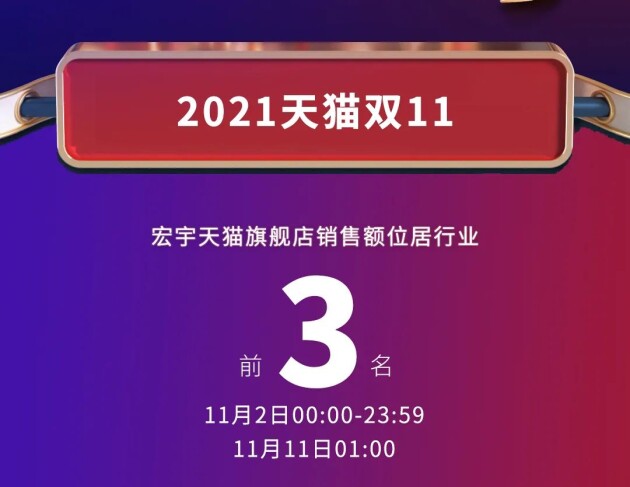 超200W+互动，行业前3，宏宇陶瓷双11大捷！