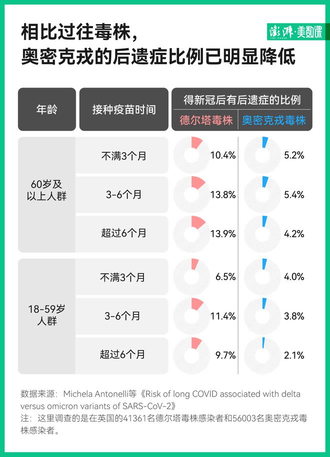 复阳不是二次感染，但也要给身体多点恢复时间 