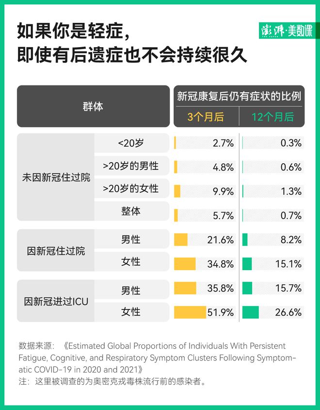 复阳不是二次感染，但也要给身体多点恢复时间 