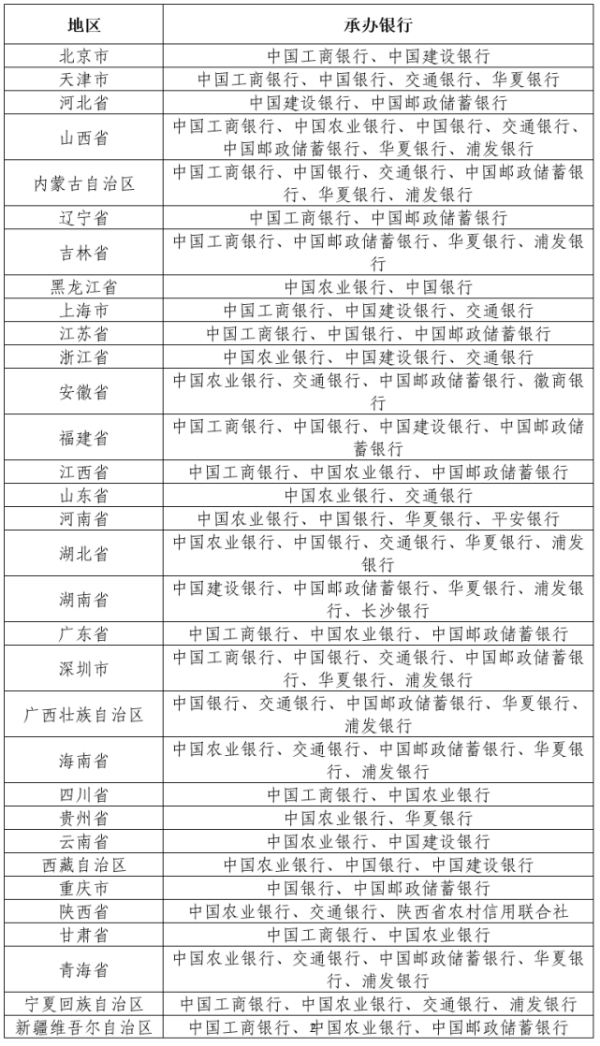 2023兔年纪念币预约入口官网 兔年10元普通生肖纪念币预约入口