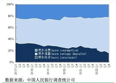 央行:未来三个月16%的居民打算购房