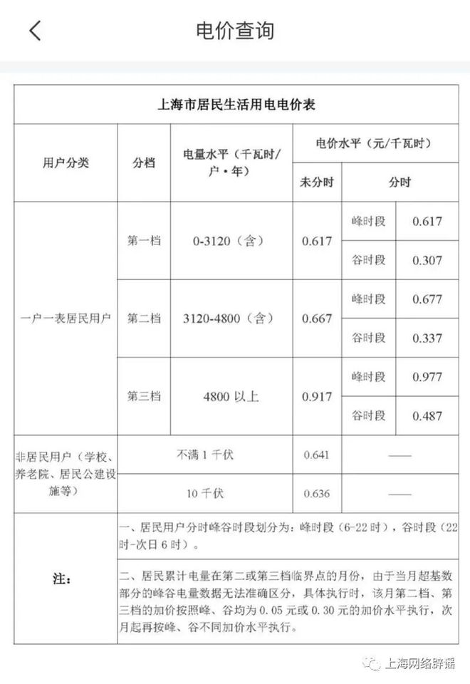 12月电费贵得离谱？有人晒1500多元账单，可能有这些原因