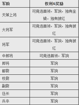 武魂2战场模式详细介绍