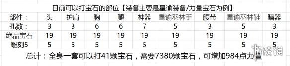 武魂2宝石系统图文介绍