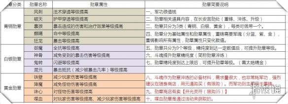 武魂2勋章属性类型大全