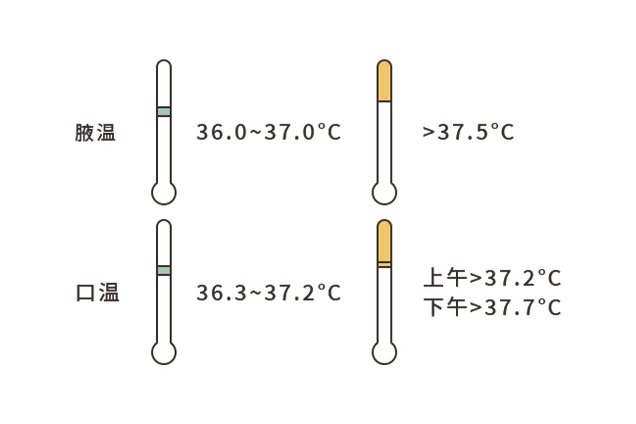 口温表和腋温表的区别图片 腋温表与口温表的区别