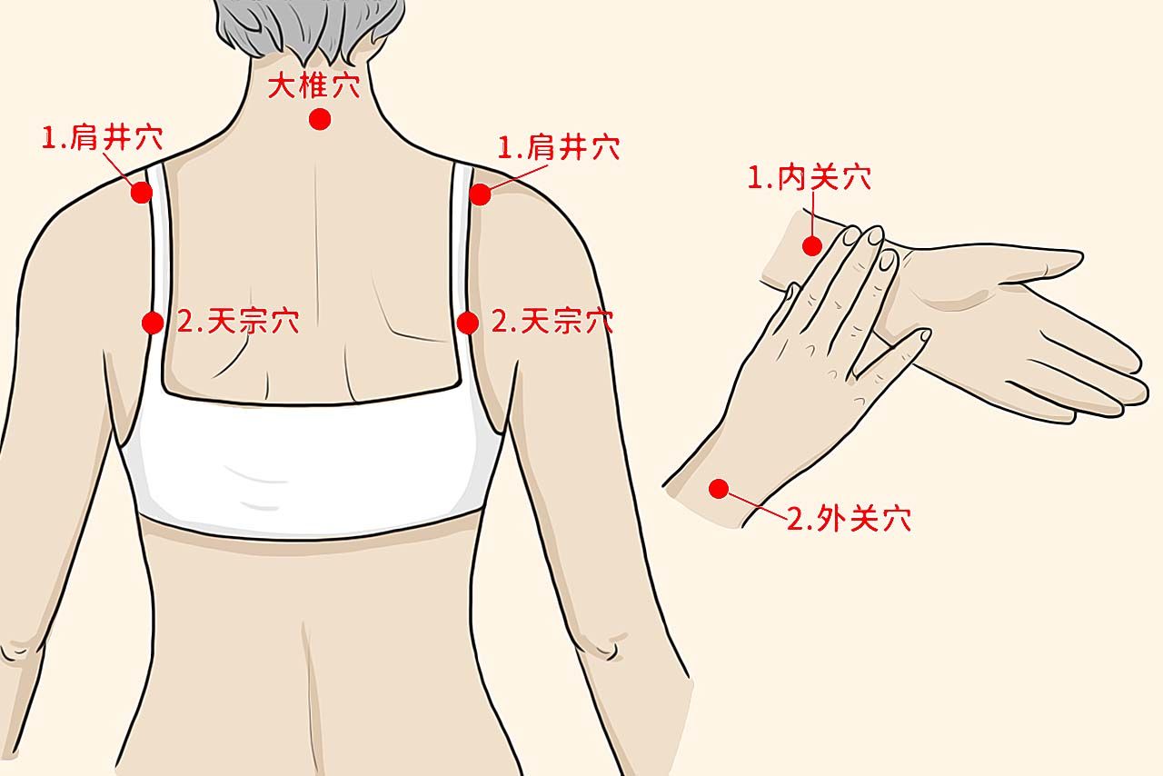 乳房刮痧顺序图片 乳房刮痧顺序图片大全