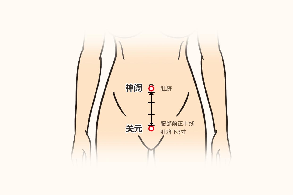 黄褐斑艾灸的部位图解