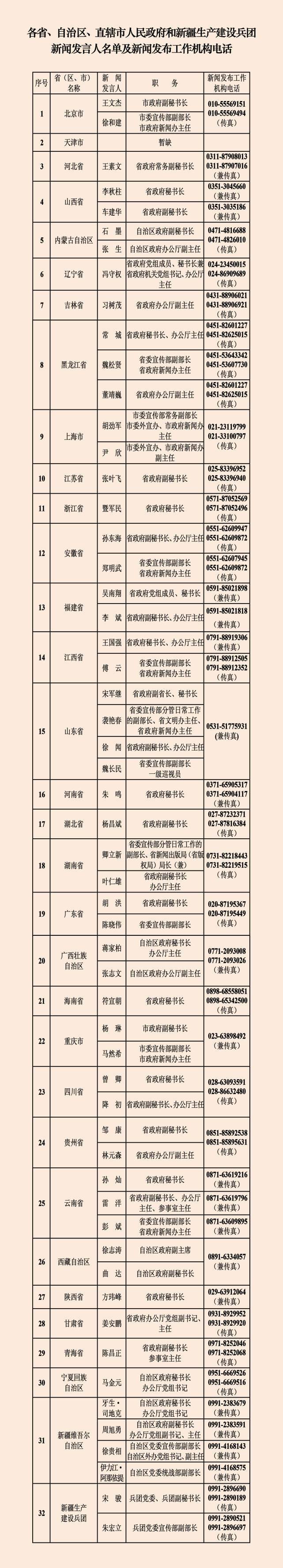 中央国家机关和地方2023年新闻发言人名录发布：共272位，国家疾控局为首次公布 