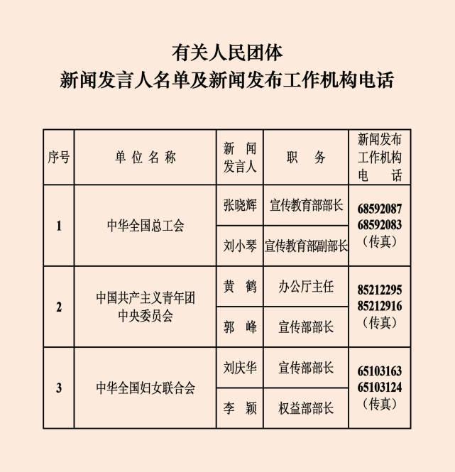 中央国家机关和地方2023年新闻发言人名录发布：共272位，国家疾控局为首次公布 