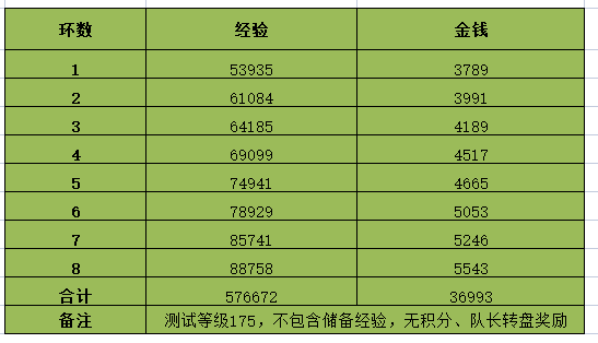 梦幻西游2023情人节环式任务怎么做？2023情人节环式任务攻略