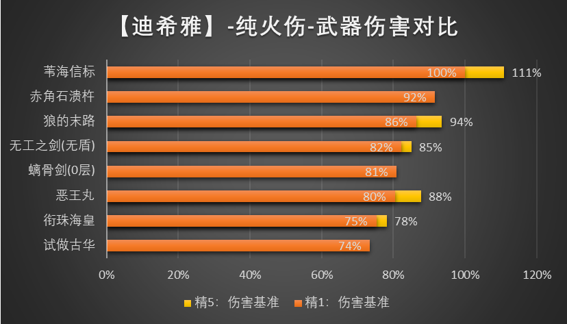 原神3.5迪希雅怎么玩 原神蒂雅