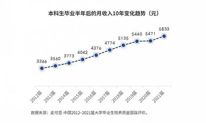 211文科硕士吐槽招聘会平均月薪5500元？当事人再发声   