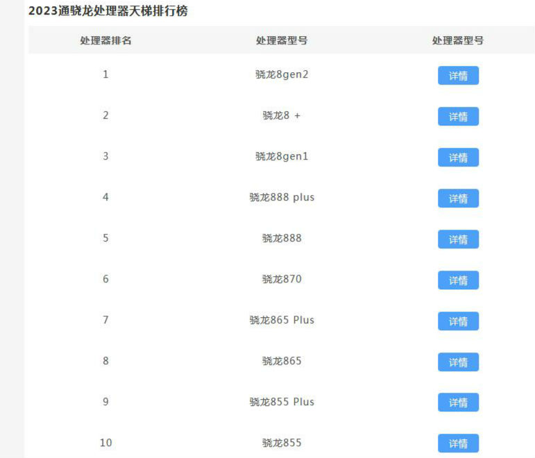 骁龙处理器排名天梯图最新（骁龙处理器天梯图2021）