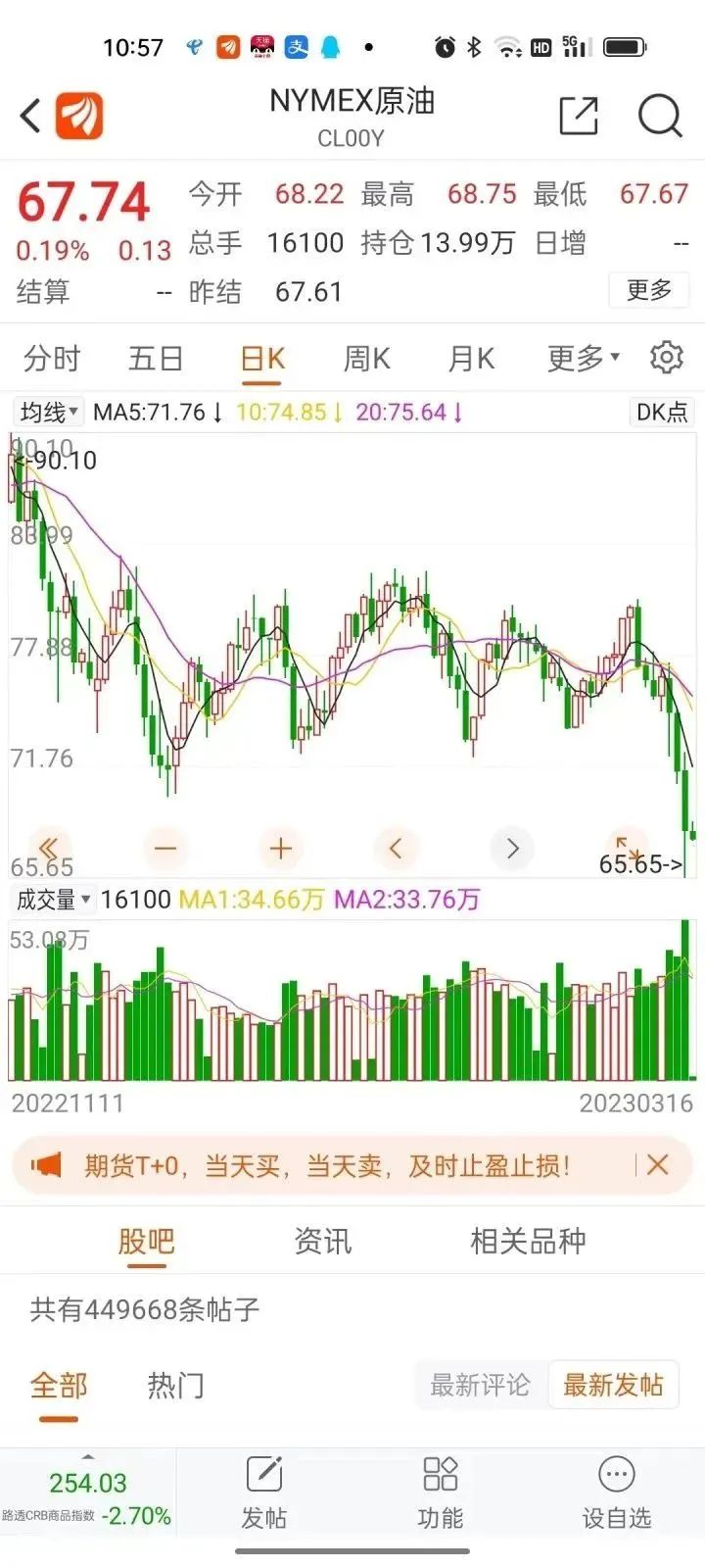 今晚24时油价调整最新消息：17号油价上涨还是下调