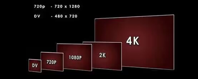 4k为啥没1080p清晰 是4k清晰还是1080p清晰