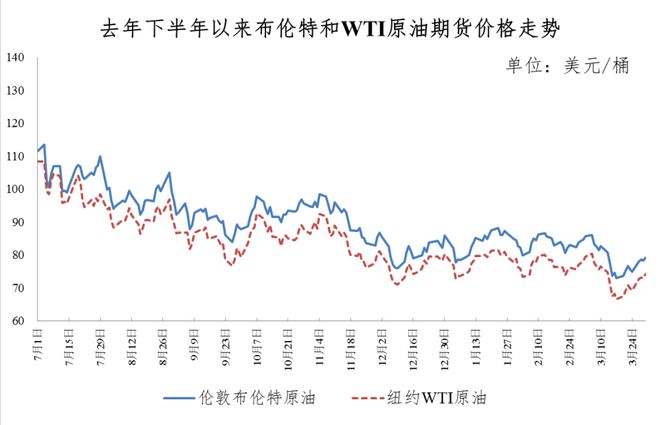 今晚24时油价调整消息：油价迎今年来最大降幅 92号95号汽油最新价格