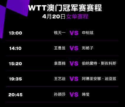 今日WTT澳门冠军赛女单赛程直播时间表4.20 王曼昱孙颖莎比赛时间
