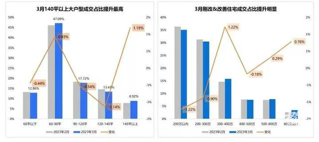 杭州90平以下户型正在消失 为什么开发商喜欢推大户型？