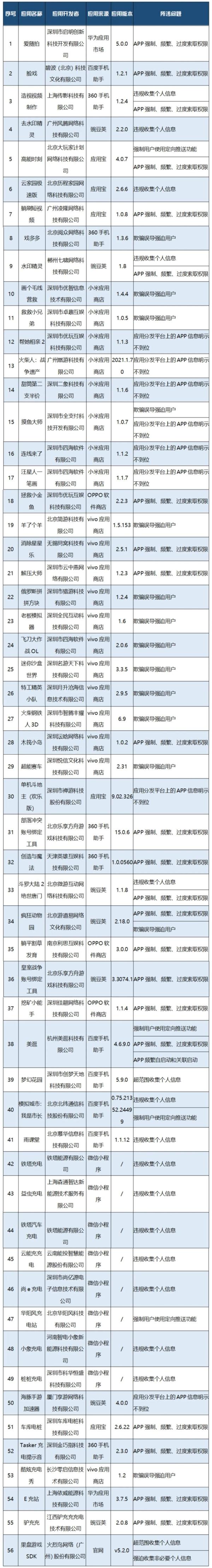 羊了个羊被通报:工信部要求按有关规定进行整改