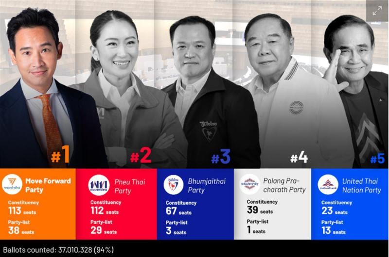 泰国大选最大“黑马”什么来头 泰国宣布举行大选